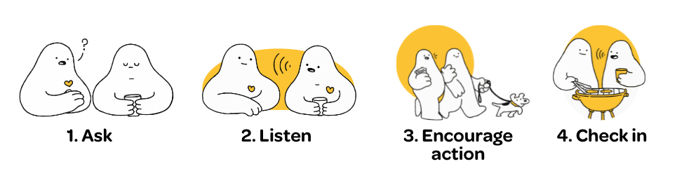 R U OK? 4 steps to a conversation