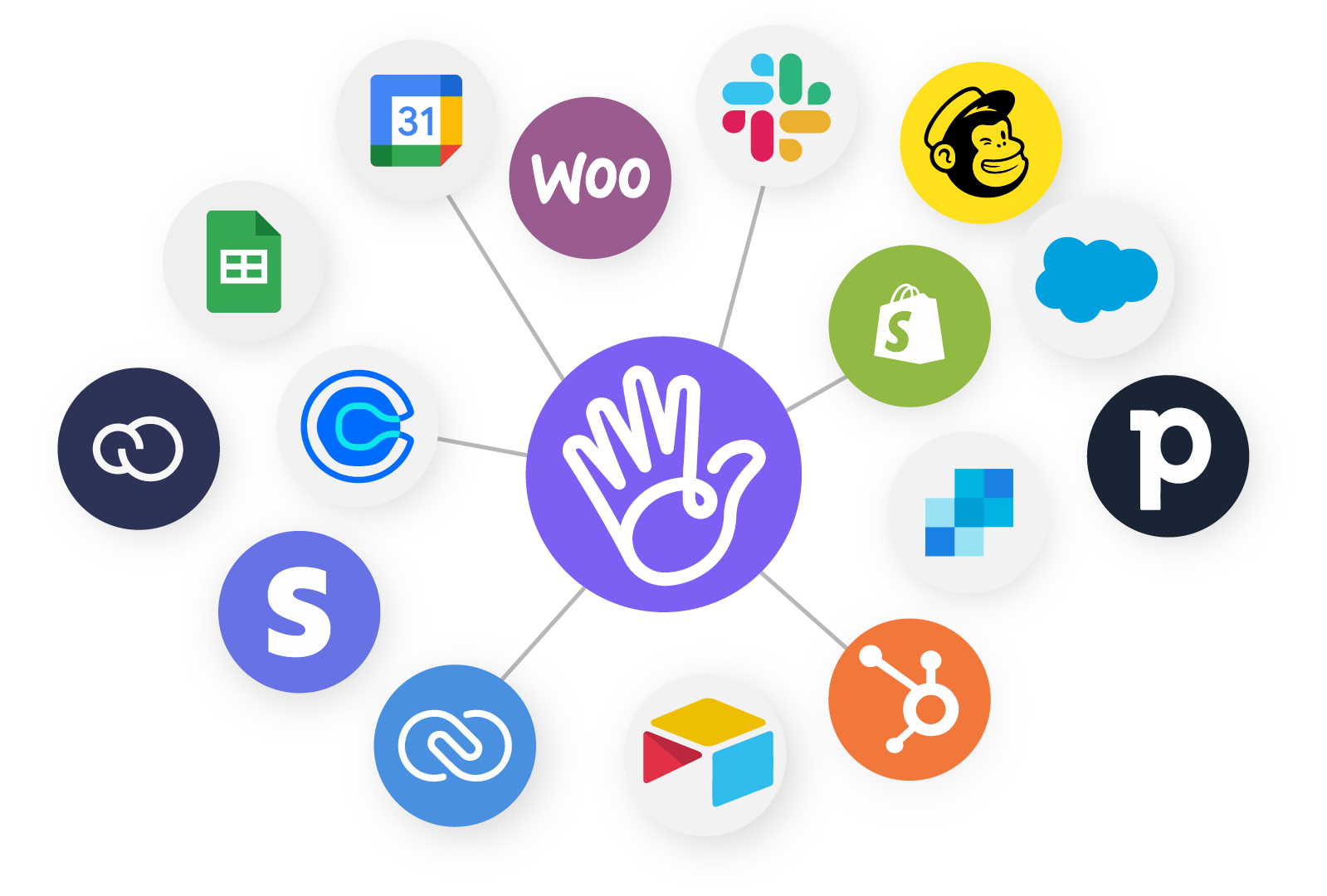 integraciones del chatbot web cliengo