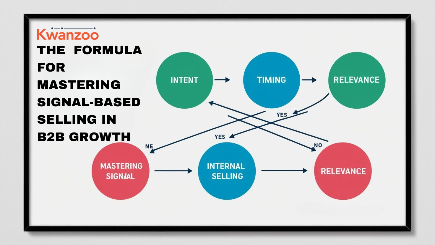 Mastering Signal Based Selling for Growth 