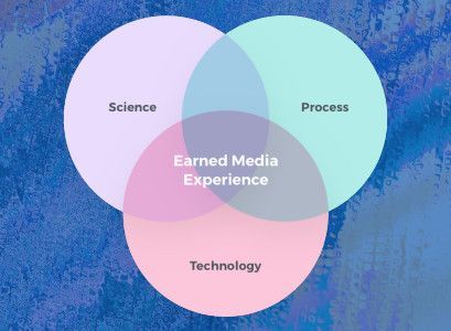 Case Study: How an Integrated Media & Marketing Strategy Results in Growth